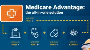 Read more about the article How to Choose the Best Medicare Advantage Plan in Norwood, MA